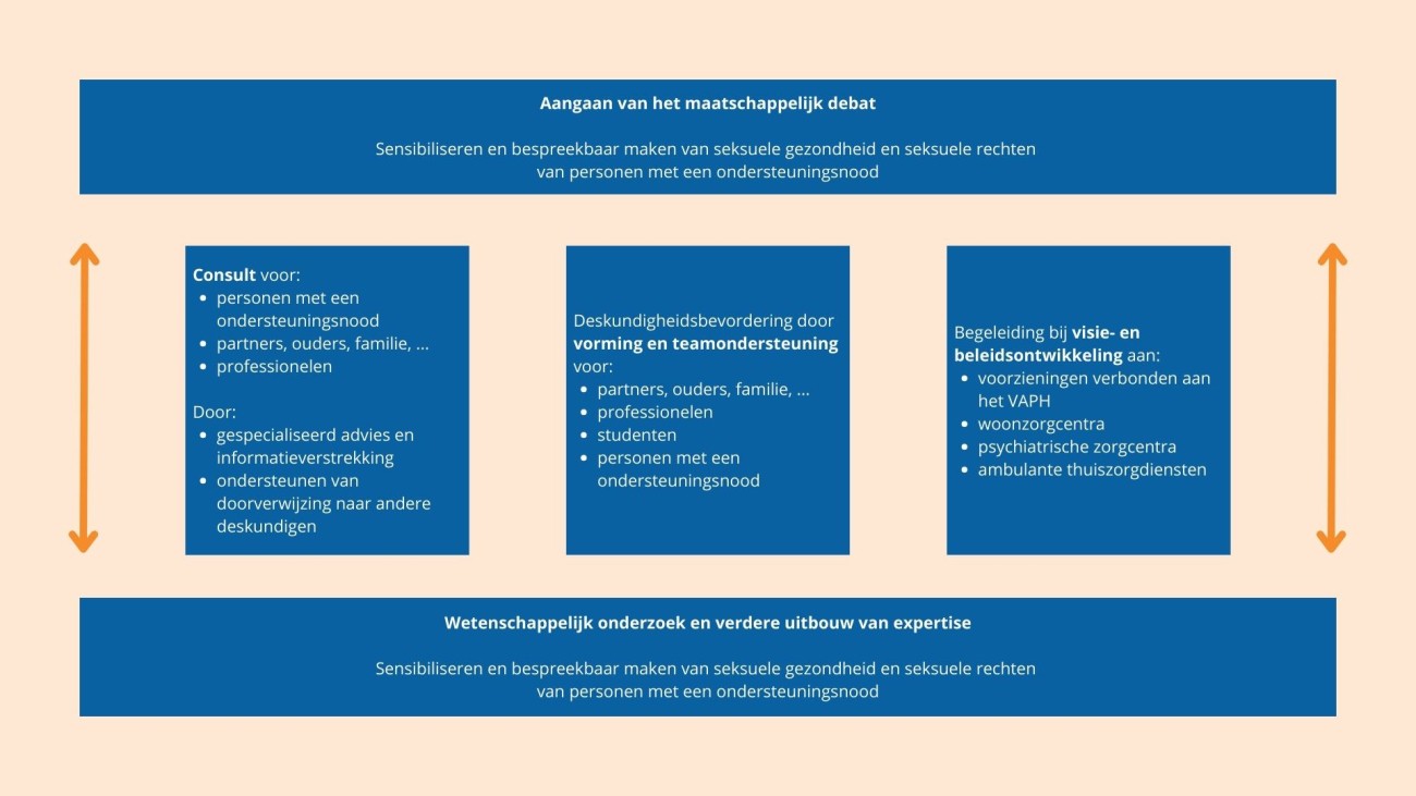 Visualisatie Aditi